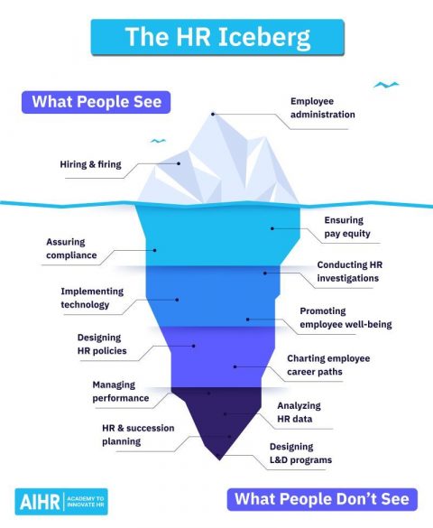 the-hr-iceberg-titan-business-innovation