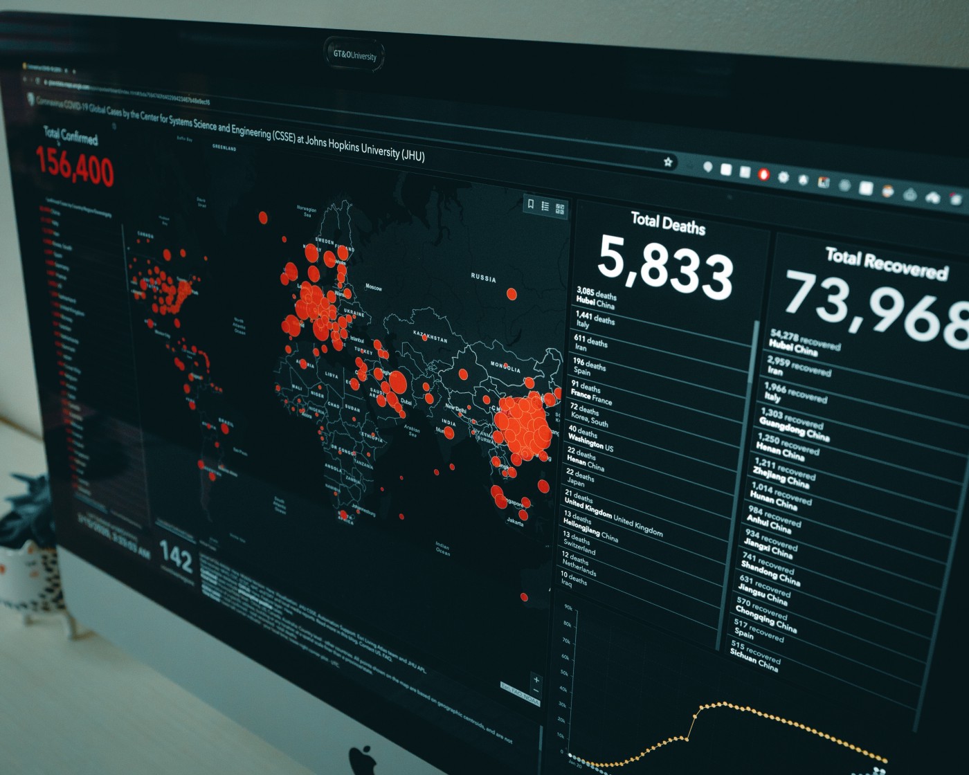54 5 Steps To Choose Great Data Visualizations for Data Science Projects