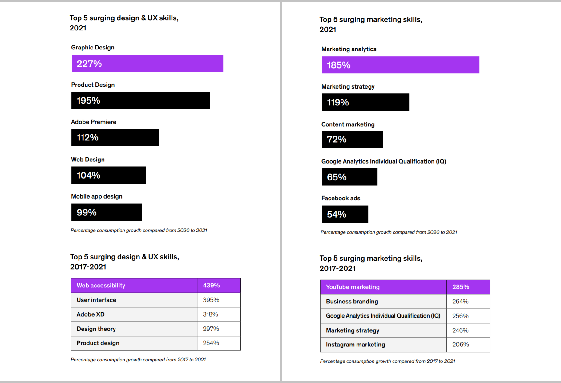 61 UX, Design, And Marketing Highlights