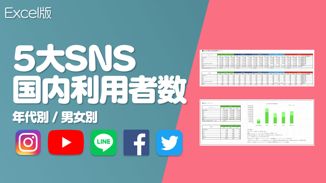 99 Summary of SNS users in Japan and the world