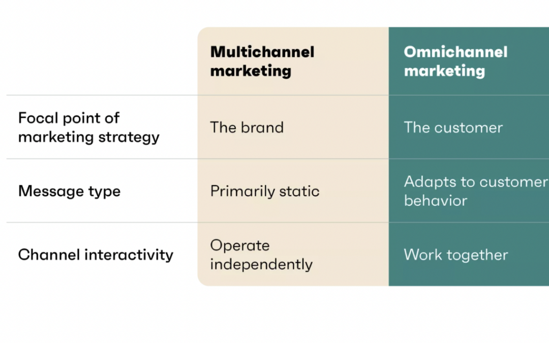 Omnichannel vs. multichannel: how to know the difference