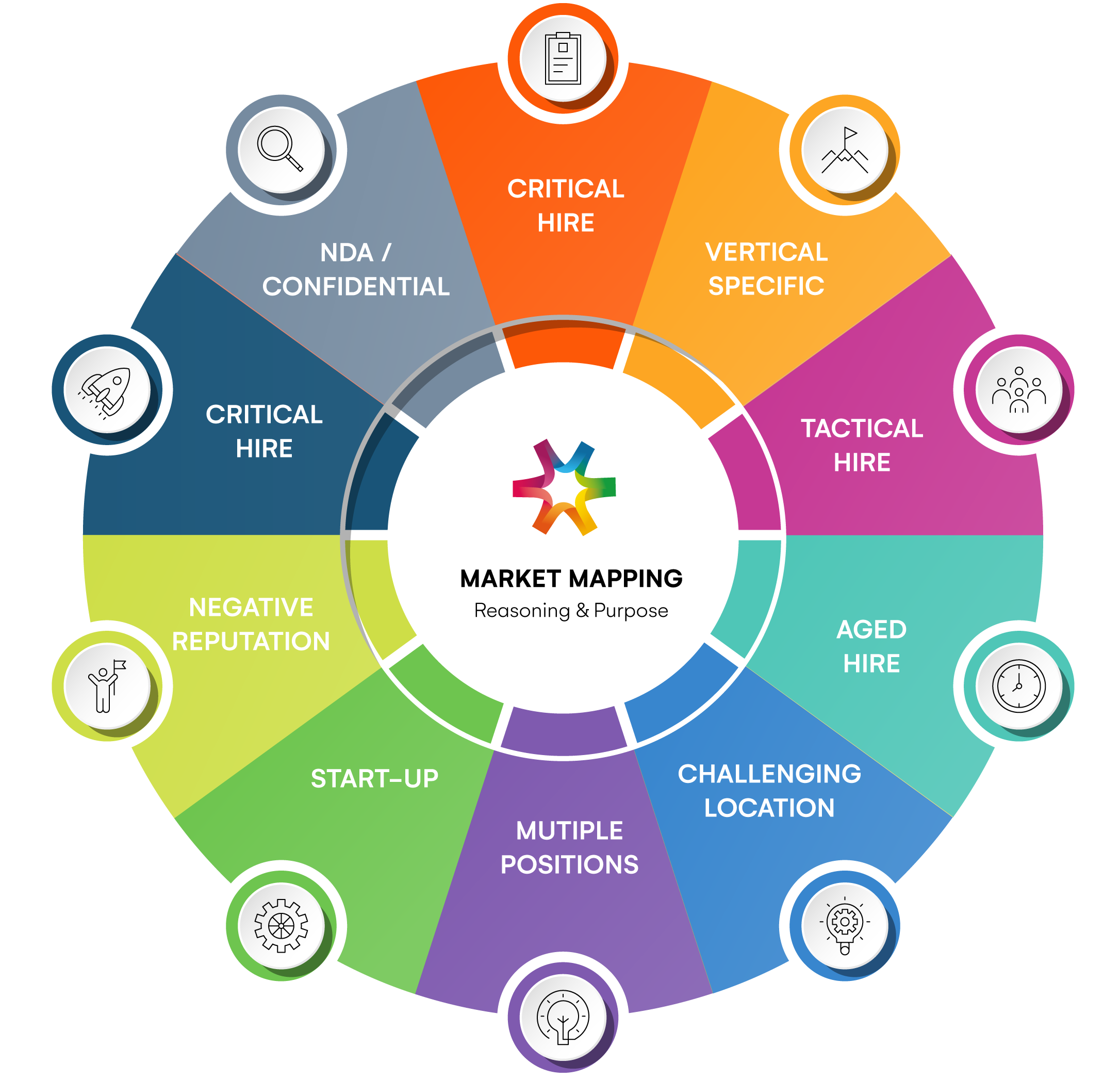 The Difference Between Program Management and Project Management 