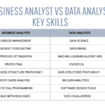 What is the difference between a Business Analyst and a Data Analyst