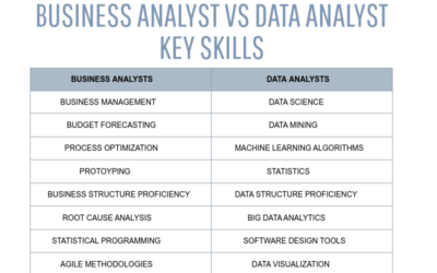 What is the difference between a Business Analyst and a Data Analyst