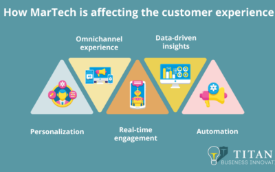 How is MarTech affecting the Customer Experience from a digital marketing perspective