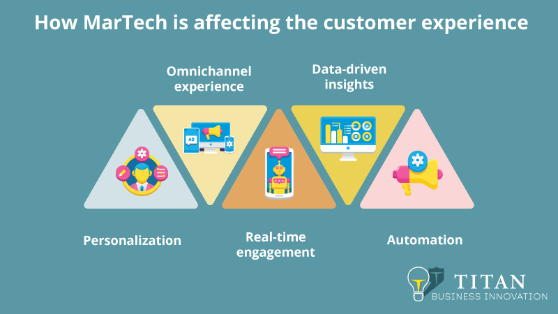 How is MarTech affecting the Customer Experience from a digital marketing perspective
