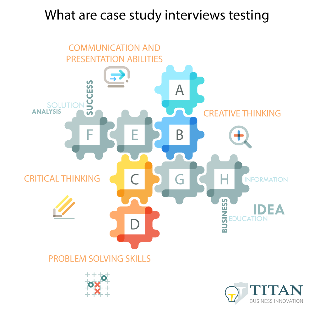 case study interview innovation