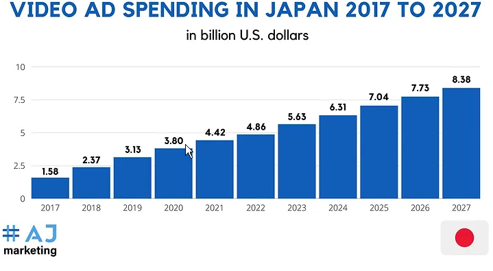 Japan Digital Marketing Trends to Watch in 2023