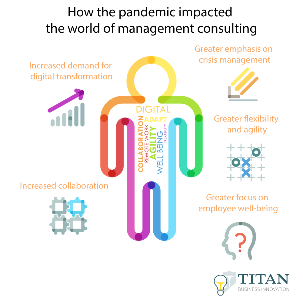 How the pandemic impacted the world of management consulting