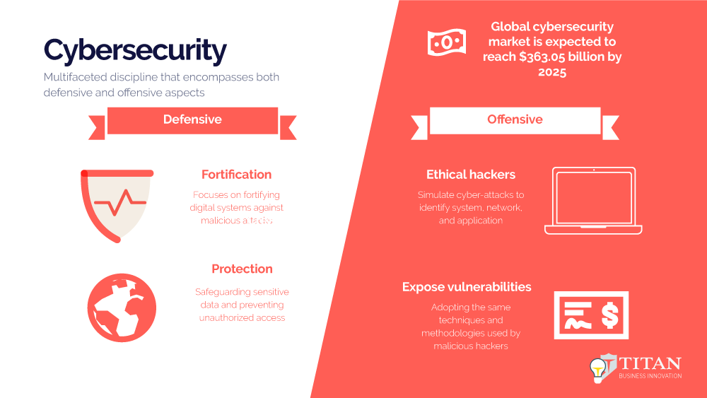 Defensive vs Offensive Cybersecurity