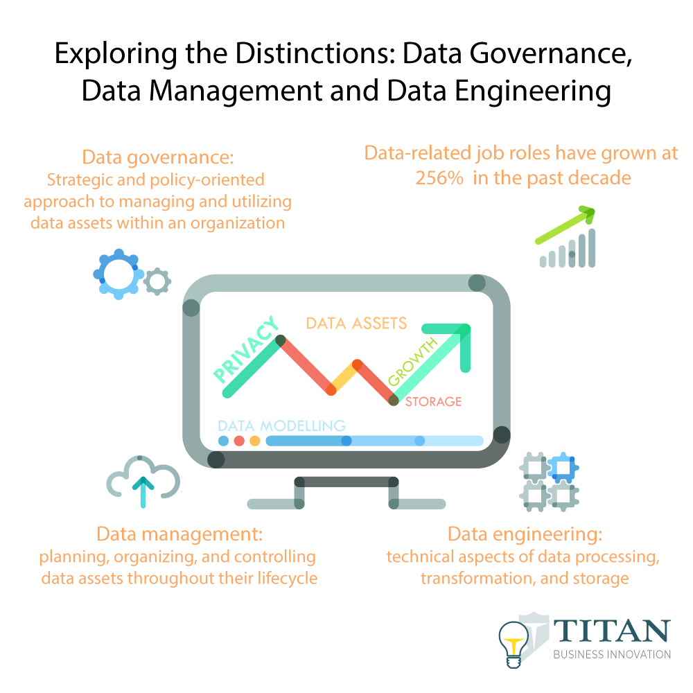 Data Governance, Data Management, Data Engineering