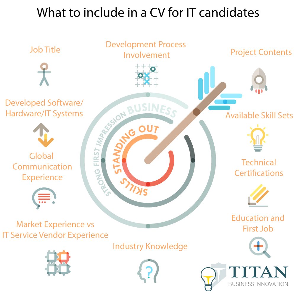 What to include in IT CV