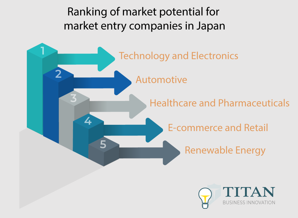 Japan market entry