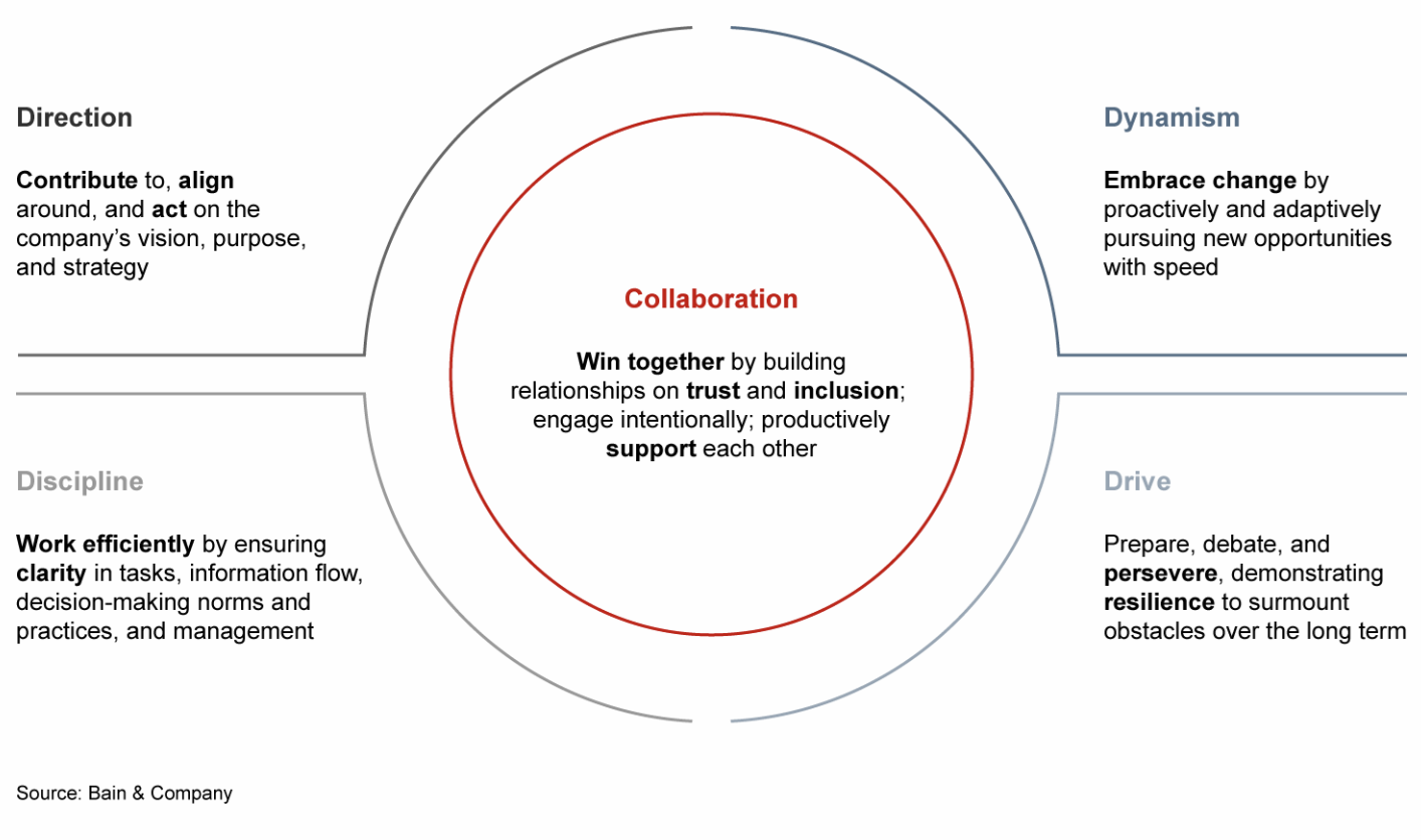 Bainleadership