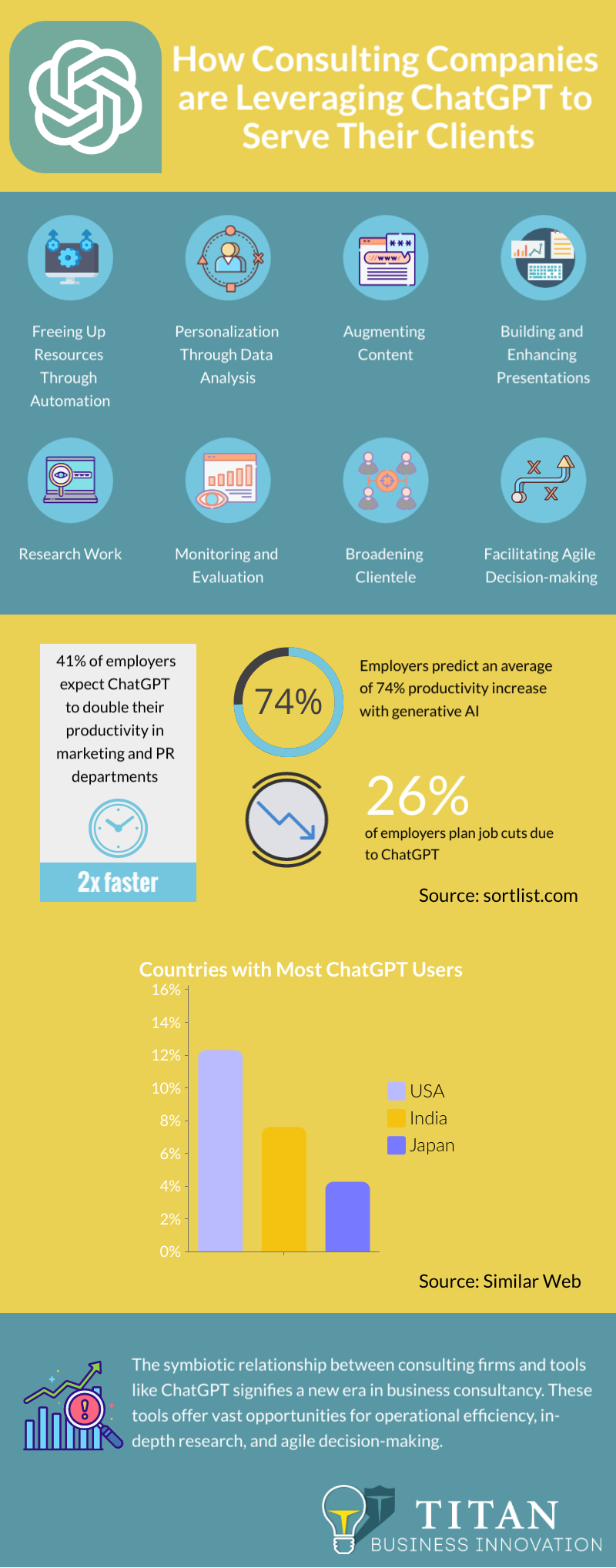 ChatGPT for consultants infographic