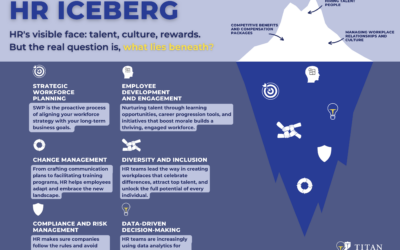 HR Iceberg: Unveiling the Depths of HR Strategy