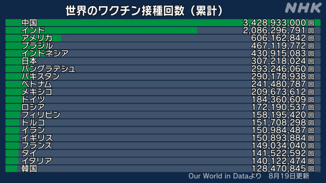 33 Statistics of COVID-19 Vaccine Acceptance Rates