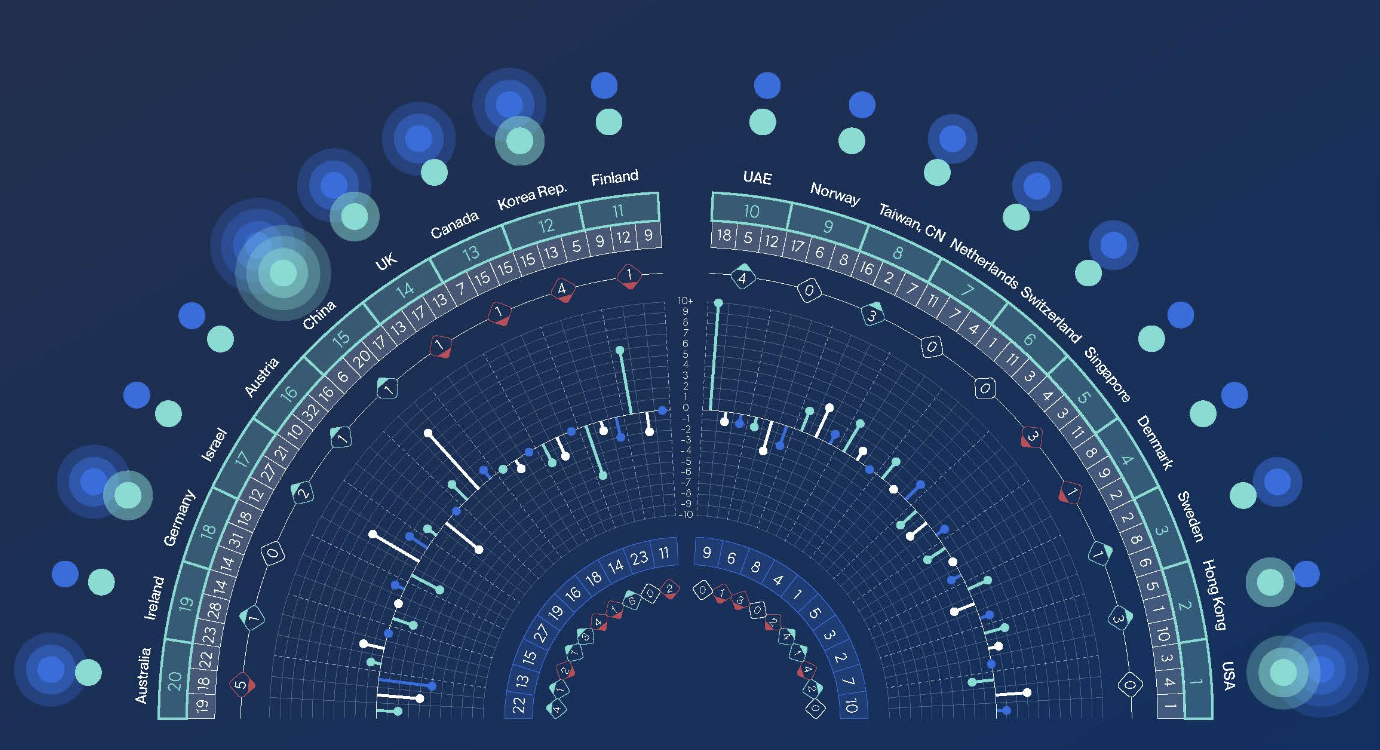 37 China and US pursuing radically divergent strategies for digital transformation