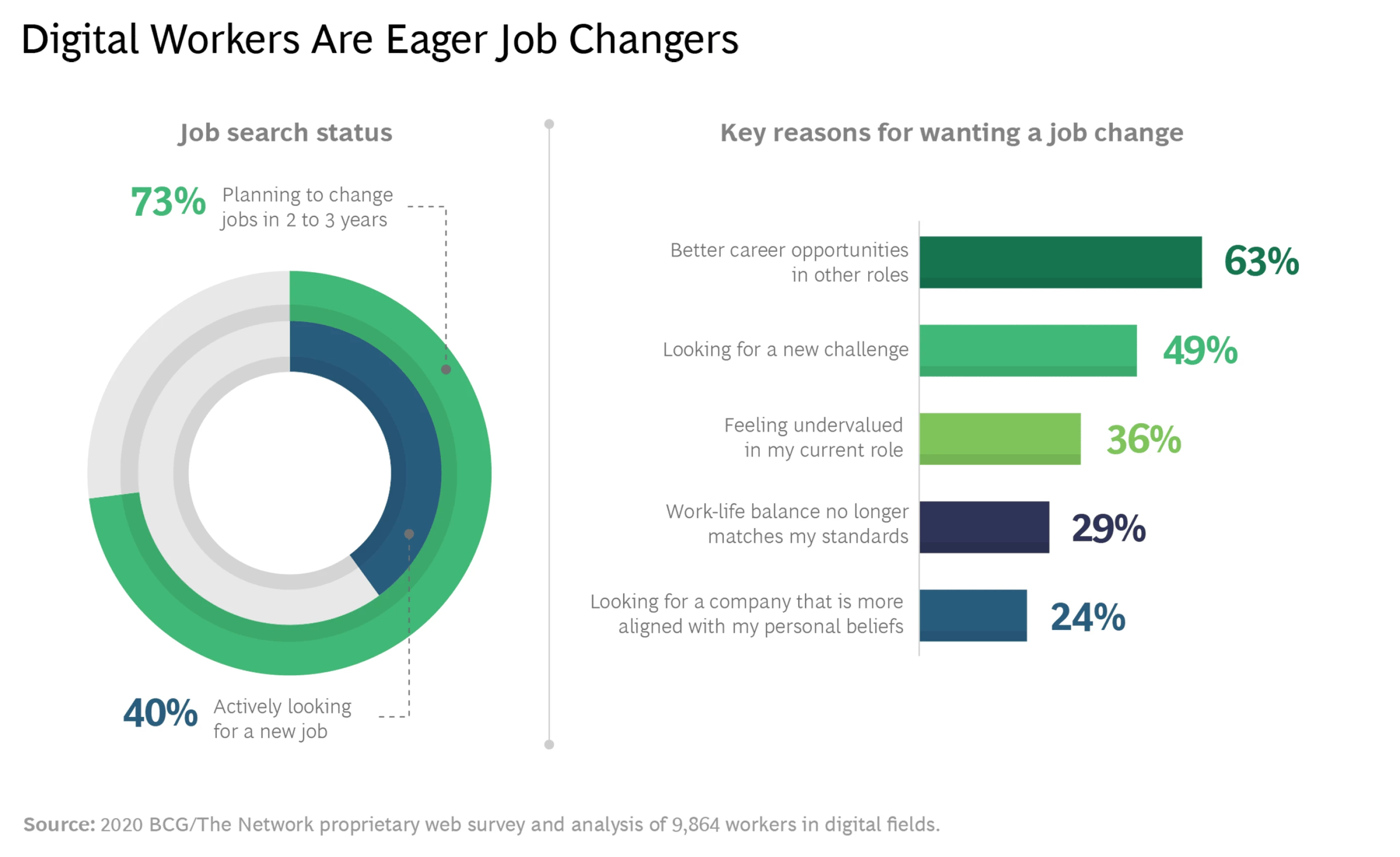 50 Decoding the Digital Talent Challenge