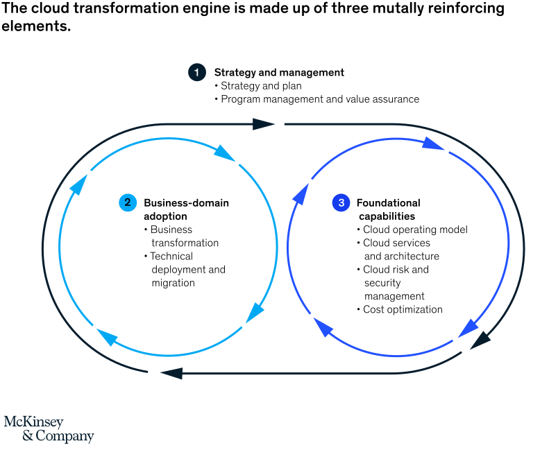 68 6 Practical Actions for Building Cloud Talent