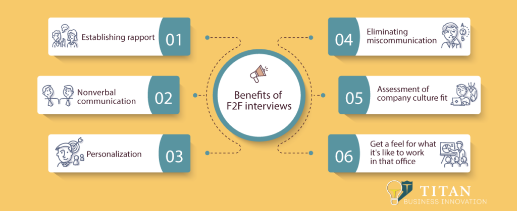 Face to face interviews