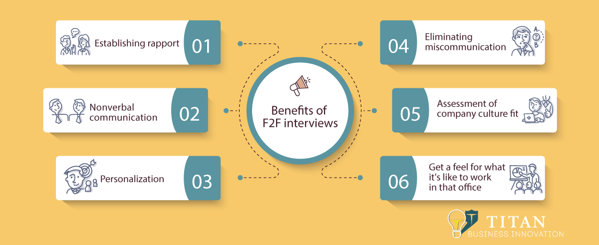 Face to face interviews