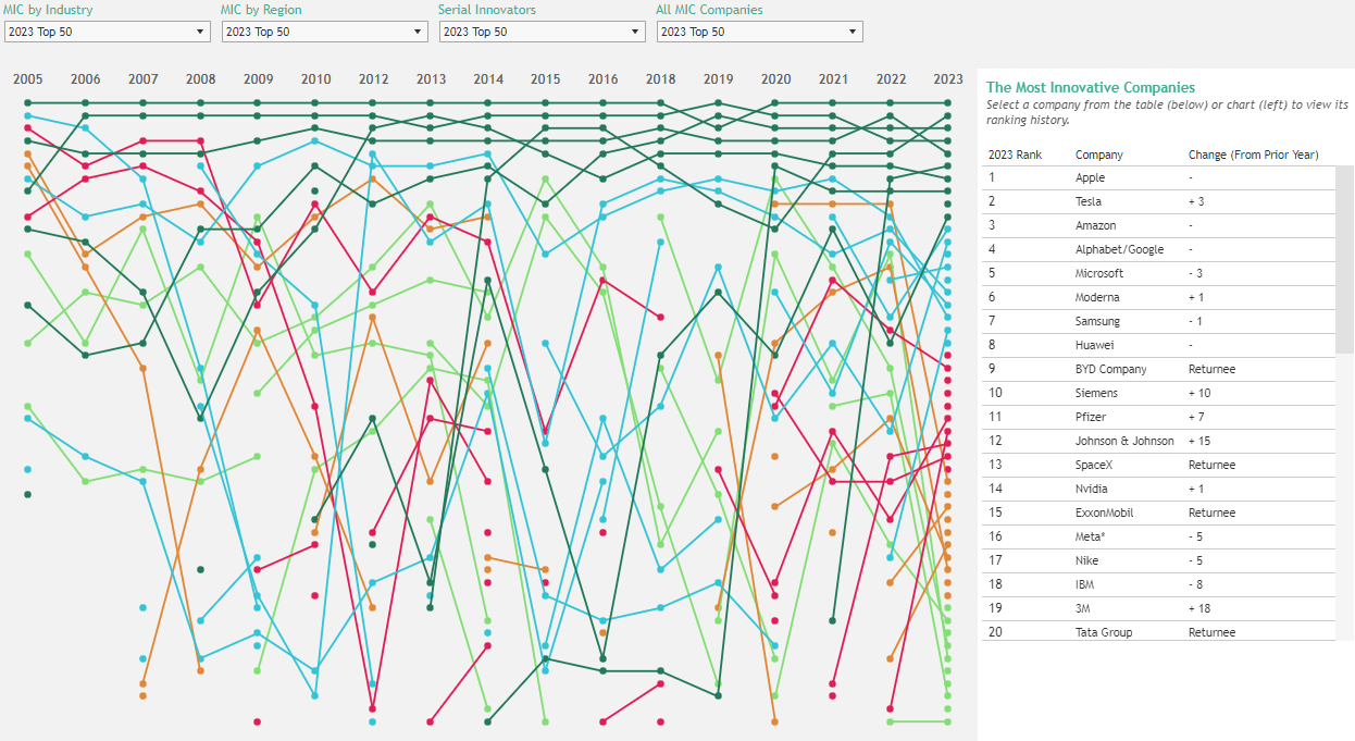 BCG 17 Years of the Most Innovative Companies